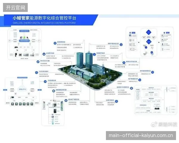 优化周期能源管理方重构能耗模型降低场馆运营碳足迹 优化周期能源管理方重构能耗模型降低场馆运营碳足迹